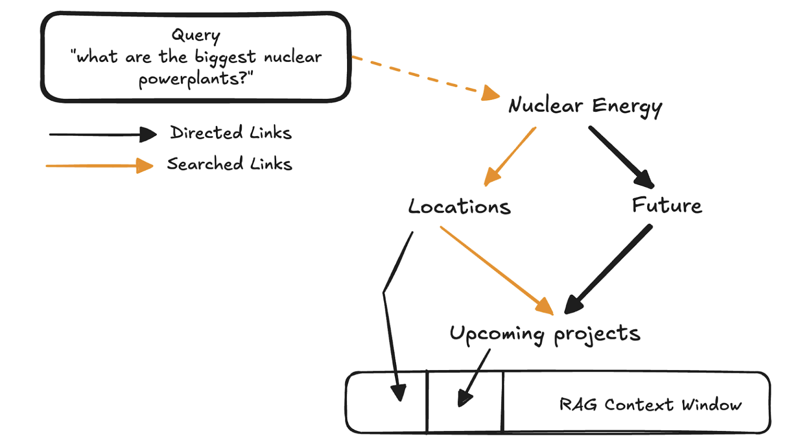 Hierarchical Storage Benefits