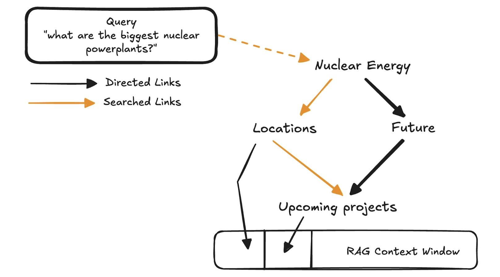 Hierarchical Storage Benefits