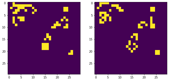 Though it has the correct idea of where to look for it does not generate the proper result; left: target, right: predicted