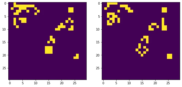 Though it has the correct idea of where to look for it does not generate the proper result; left: target, right: predicted