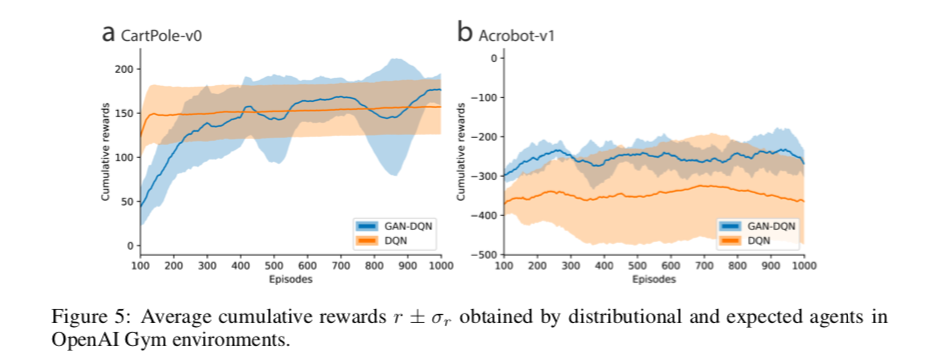 Results from the paper