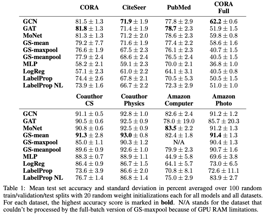 The above two are screenshots from this paper