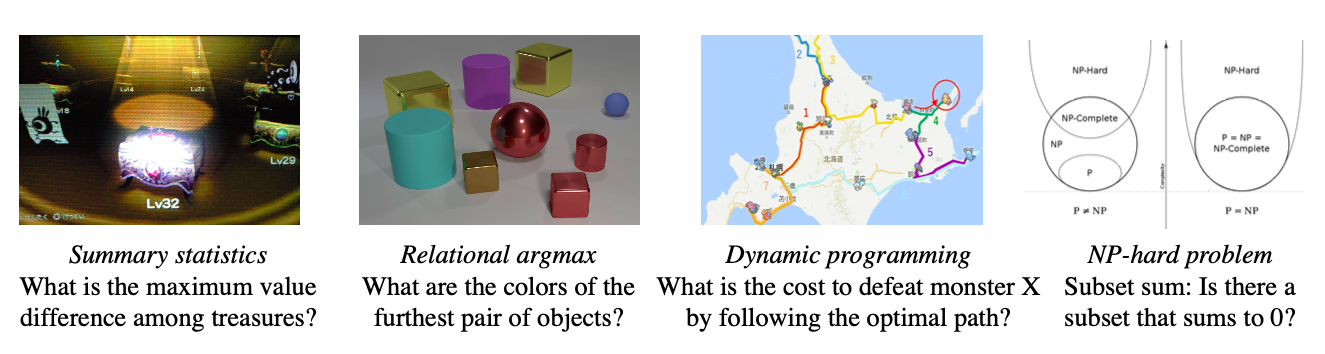 Different types of problems with different logic required