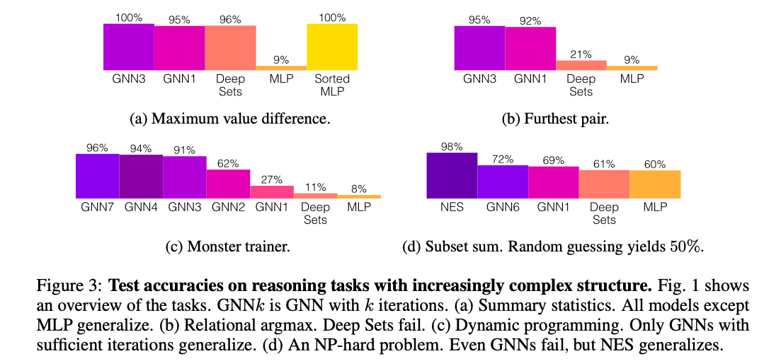 The above three images are from this paper