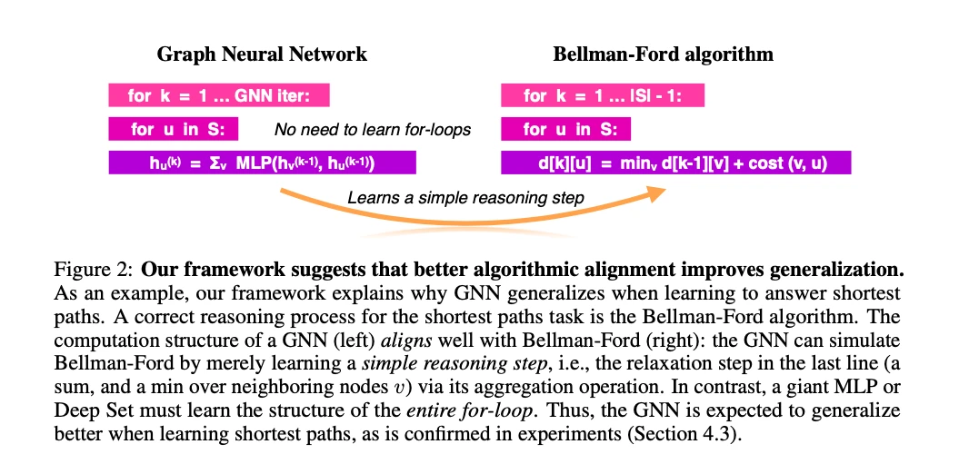 What the framework shows