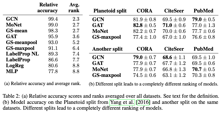 The above two are screenshots from this paper