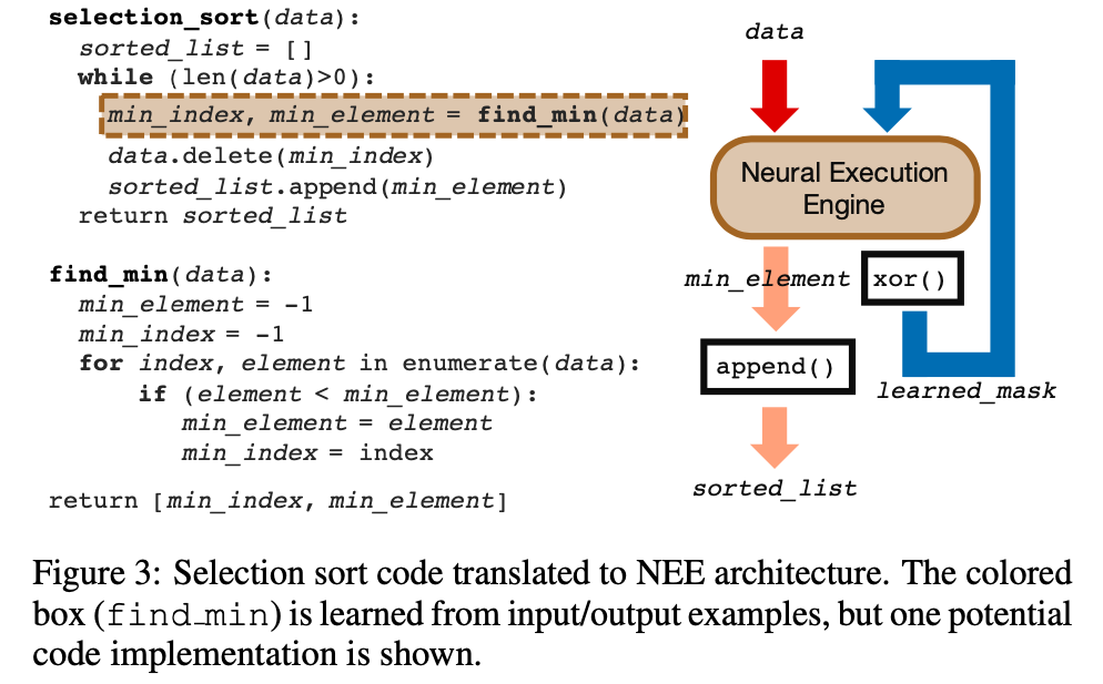 Subroutine Level Traces in Selection Sort.