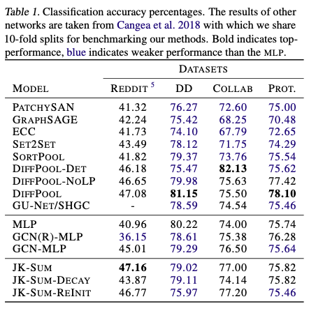 The above two are screenshots from this paper
