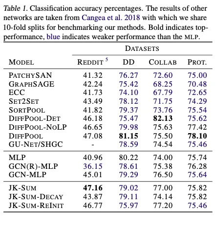 The above two are screenshots from this paper