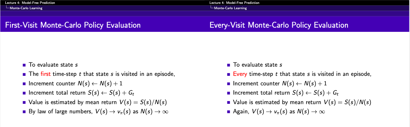 Note the subtle difference in the two