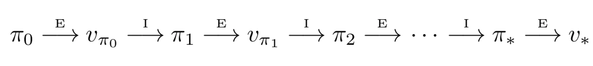 E is evaluation and I is improvement