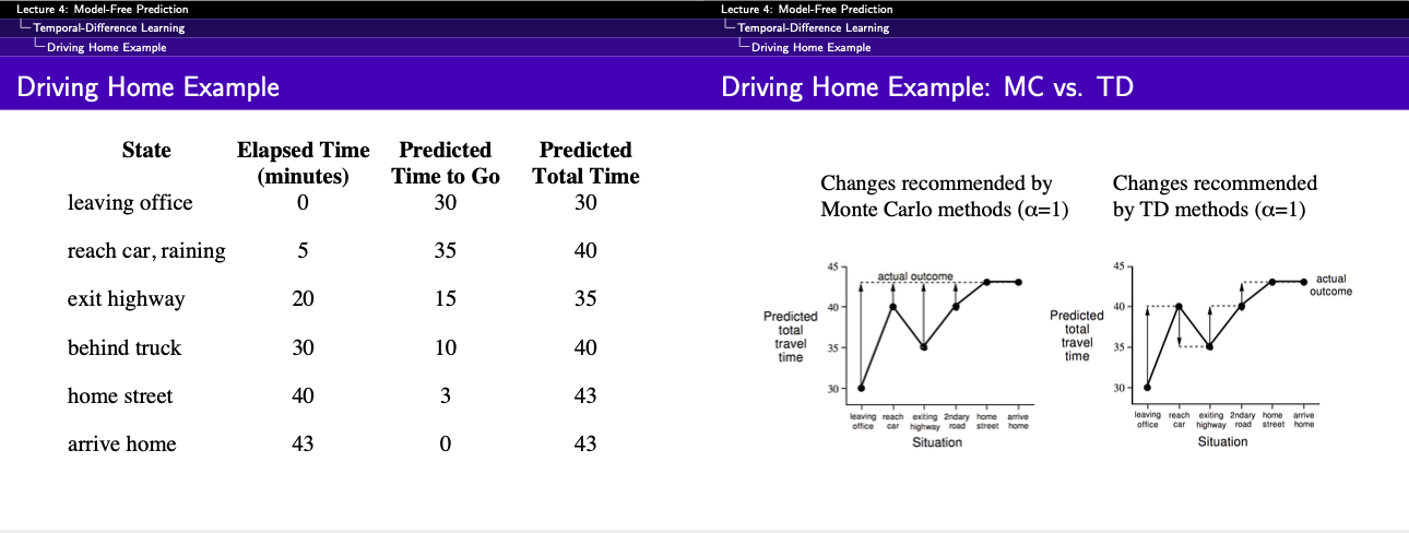 If our aim is to predict total time then how MC would compare against TD