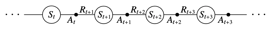 Transition diagram