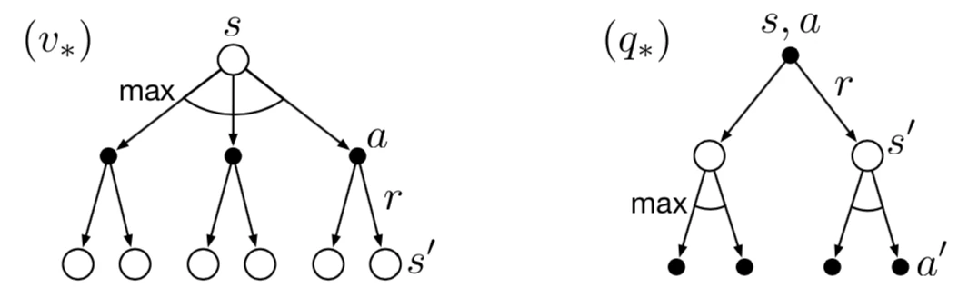 New backup diagrams for v_* and q_*