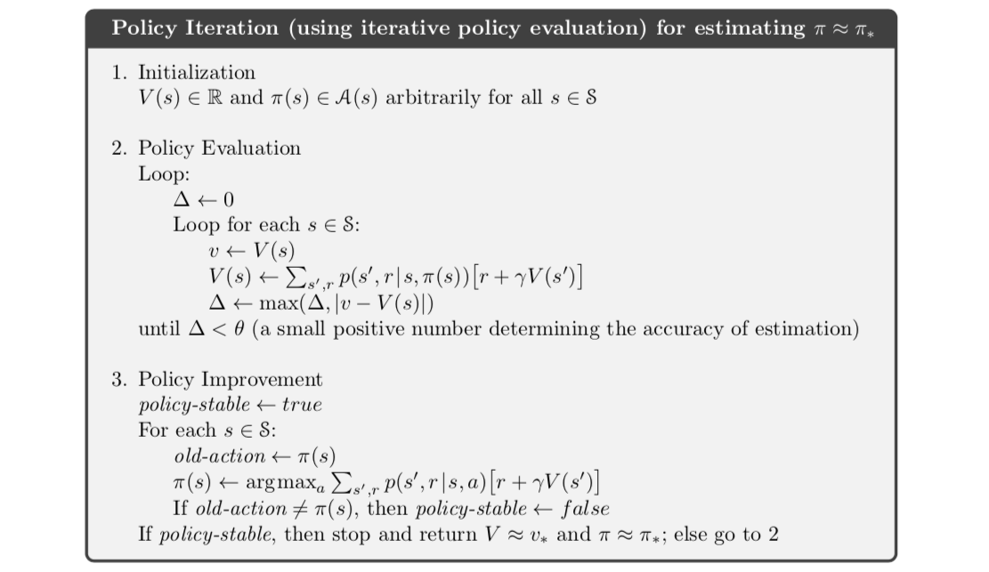 Policy Iteration Algorithm