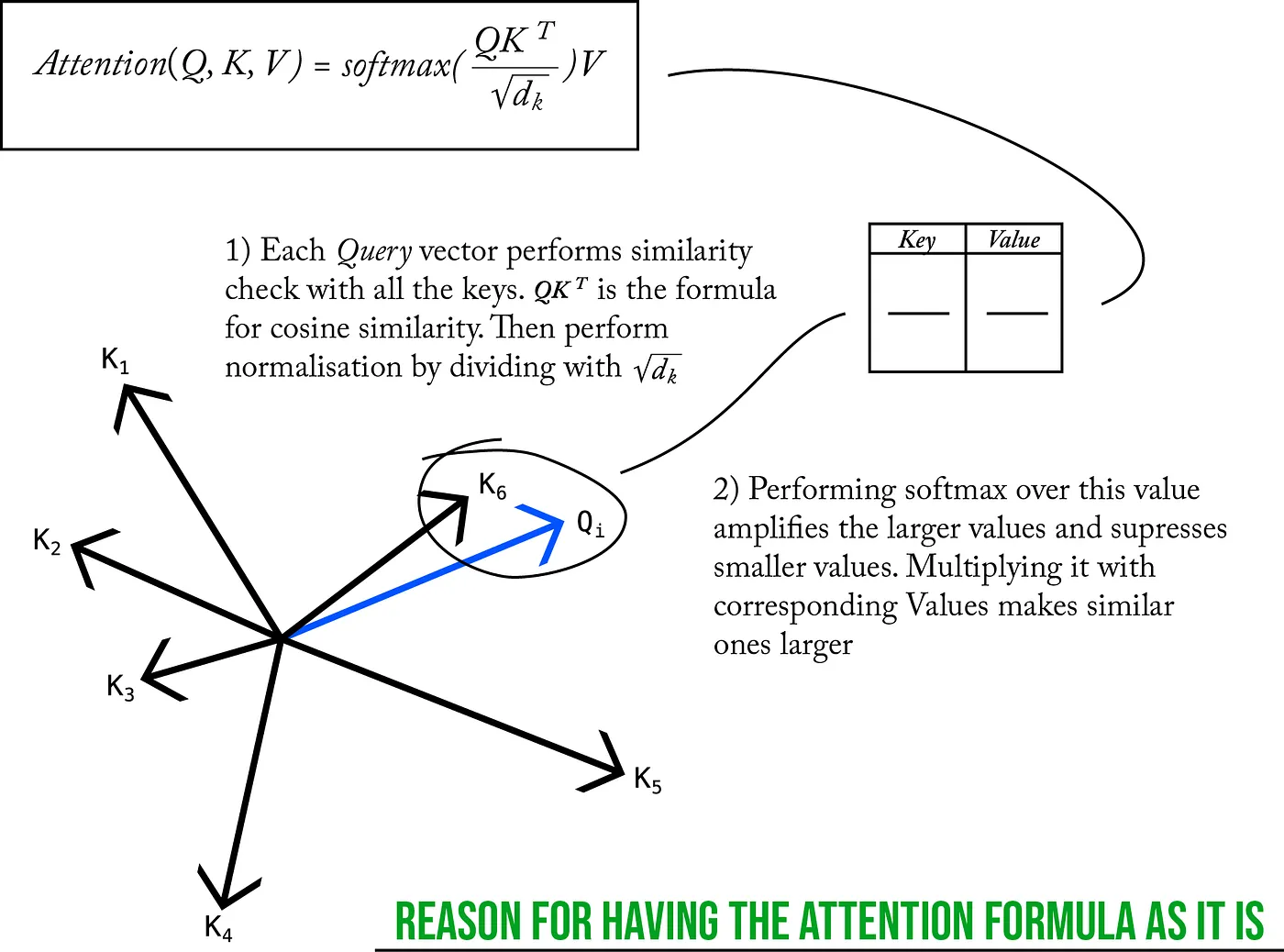 Multi-Head Attention